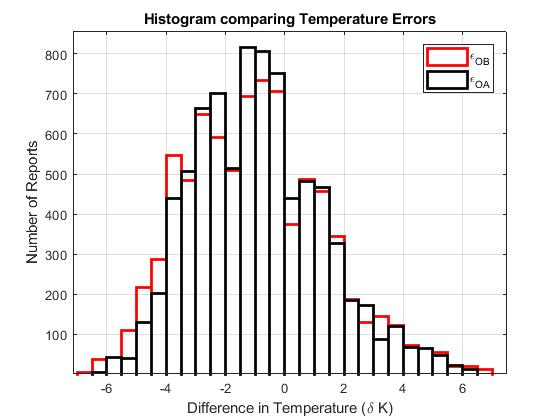 Figure 2a: Experiment T1.