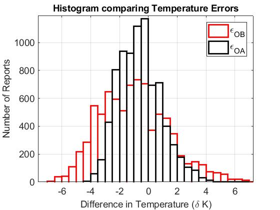 Figure 2b: Experiment M1.