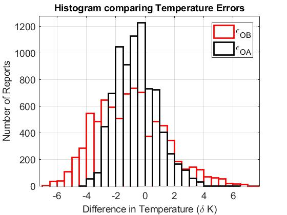 Figure2c: Experiment M2.1