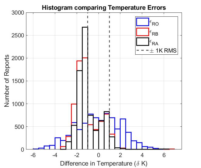 Figure 3a: Experiment T1. 