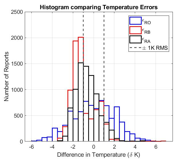 Figure 3b: Experiment M1. 