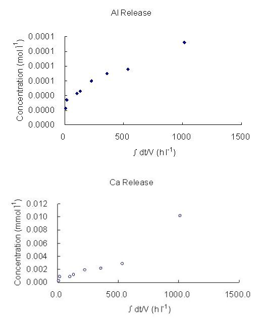 Figure 2a