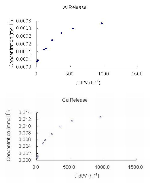 Figure 2b