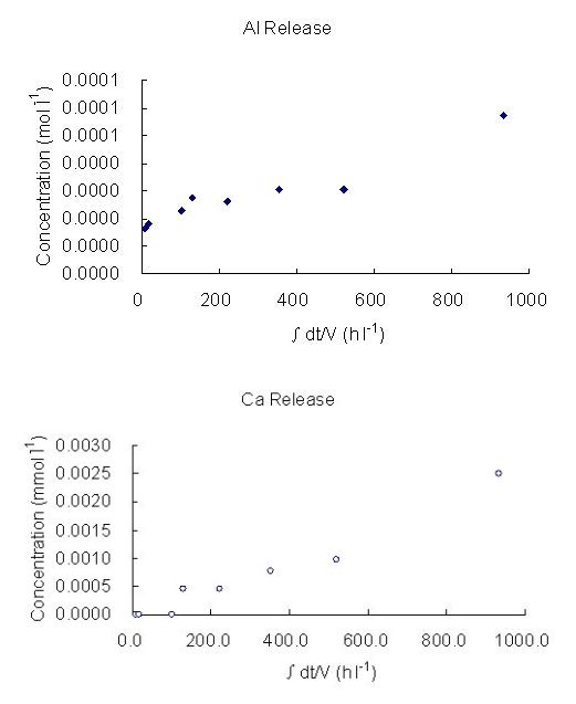 Figure 2c