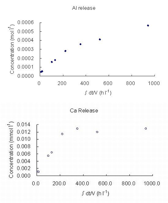 Figure 2d