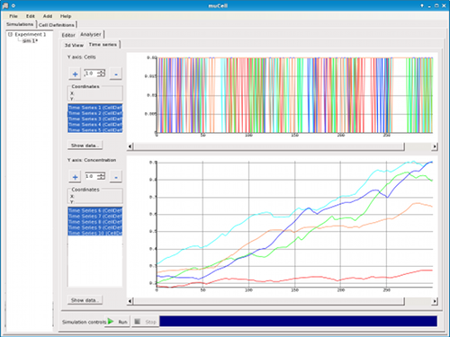 Figure 7: μCell Analyser - Plots showing concentration of attractant during chemotaxis and run lengths for 5 sampled cells.