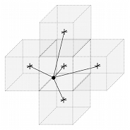 Figure 14 : Nutrient field sampling interpolation scheme