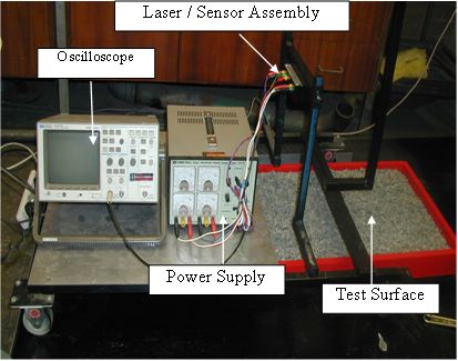 Figure 1: Road surface detection test rig