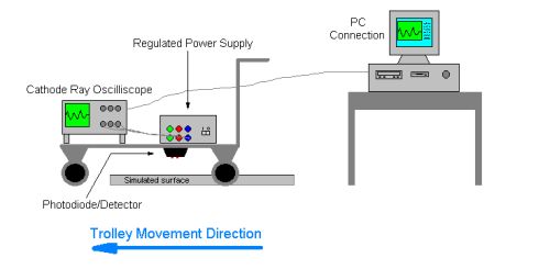 Figure 2: Schematic diagram of the laser/detector system sensor assembly (small version)