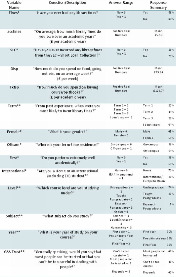 Table 10: Explanation of Variables