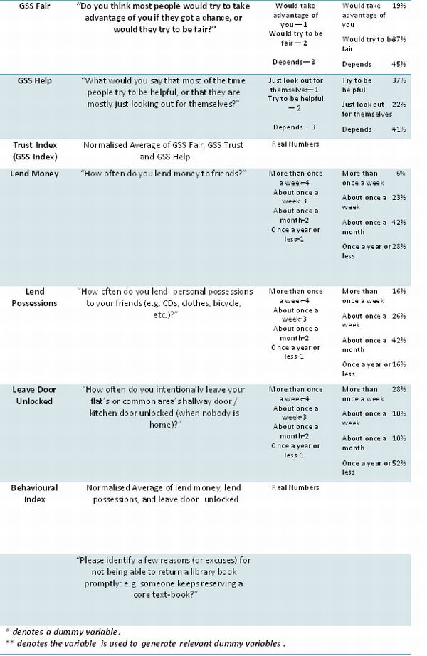 Table 10: Explanation of Variables