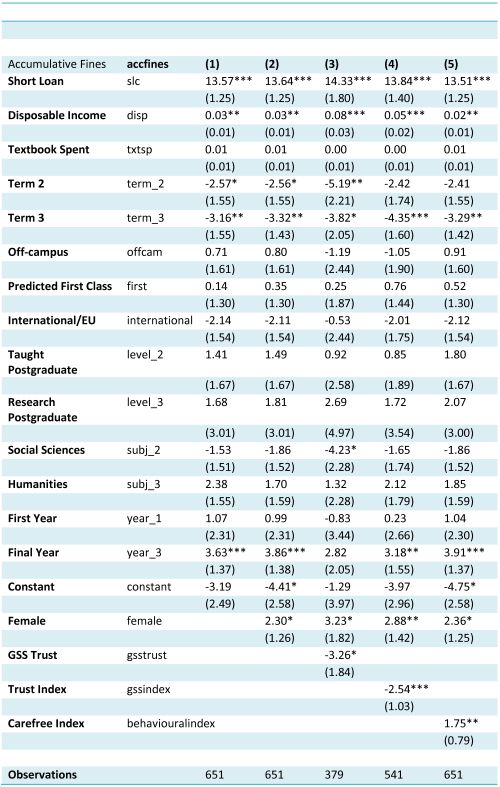 Table 8: Main Regression Results