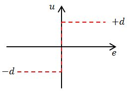 Figure 3: Input-output relationship for an ideal relay