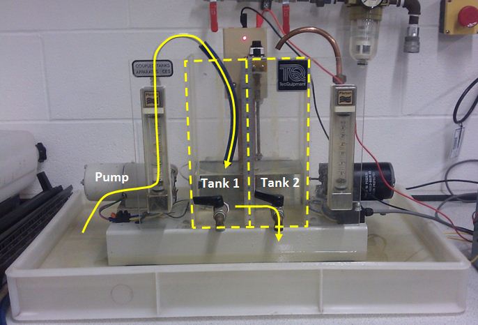 Figure 10: Coupled Tank Apparatus