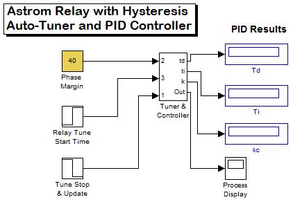 Figure D-1: Faceplate of auto-tuner Simulink model