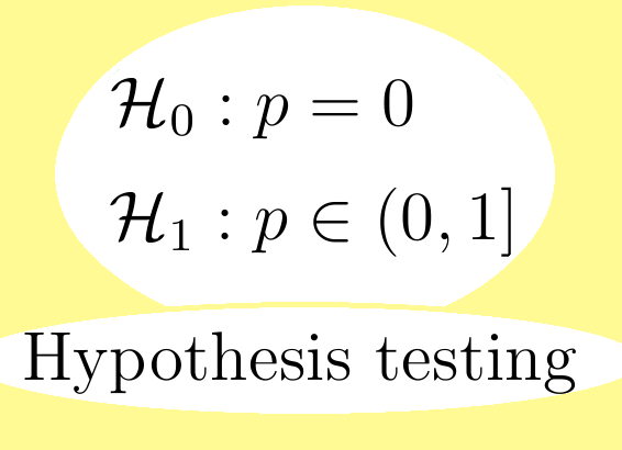 Hypothesis Testing A