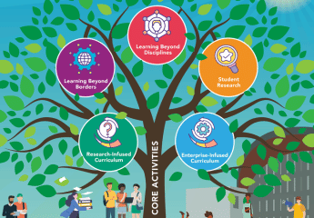 Partial Infographic of IATL Strategy Tree