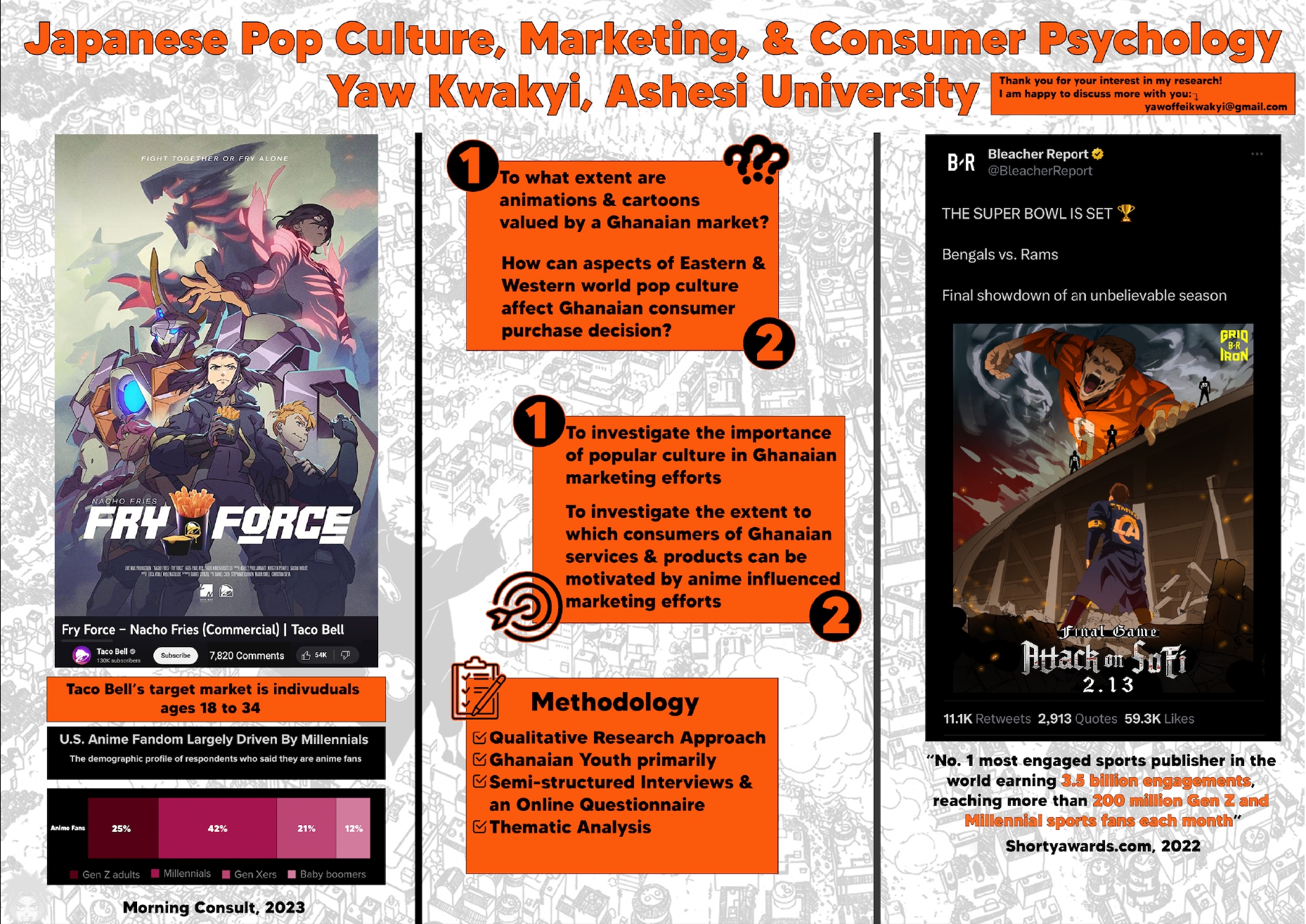 The Effects Of Pop Culture In Marketing:Exploring How Japanese Cartoon Styles Can Contribute To The Marketing Efforts Of Ghanaian Businesses