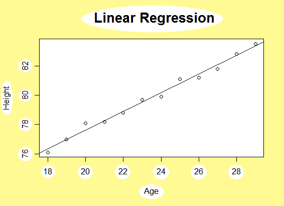 Linear Regression A4