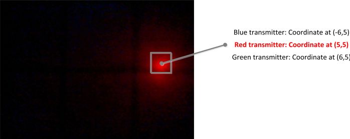 Figure 2: Captured image of red light