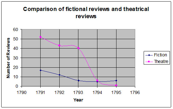 comparison_of_fictional_reviews_and_theatrical_reviews.jpg