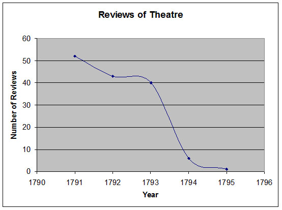 reviews_of_theatre.jpg