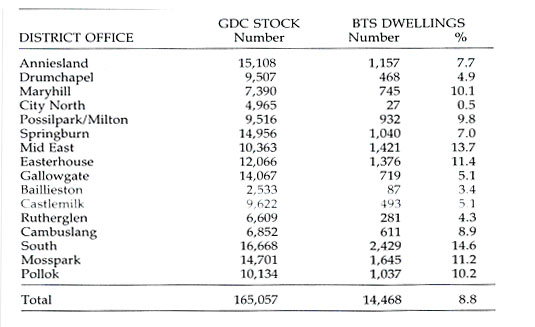table_2_glasgow_district_council_occupied_bts_damp_dwellings.jpg