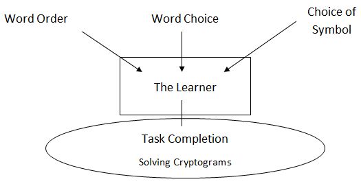 Figure 2: theoretical framework