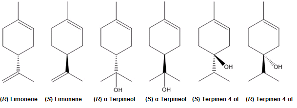 Figure 1: Chemical structures of the monoterpenes studied
