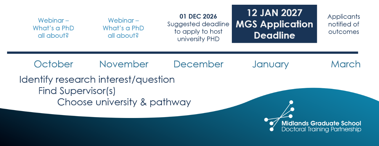 Timeline visually showing the important dates for applicants, including application support webinars, 01 DEC 2026 suggested deadline to apply to university, 12 JAN 2027 Deadline for MGS application, outcome notification in March 2027