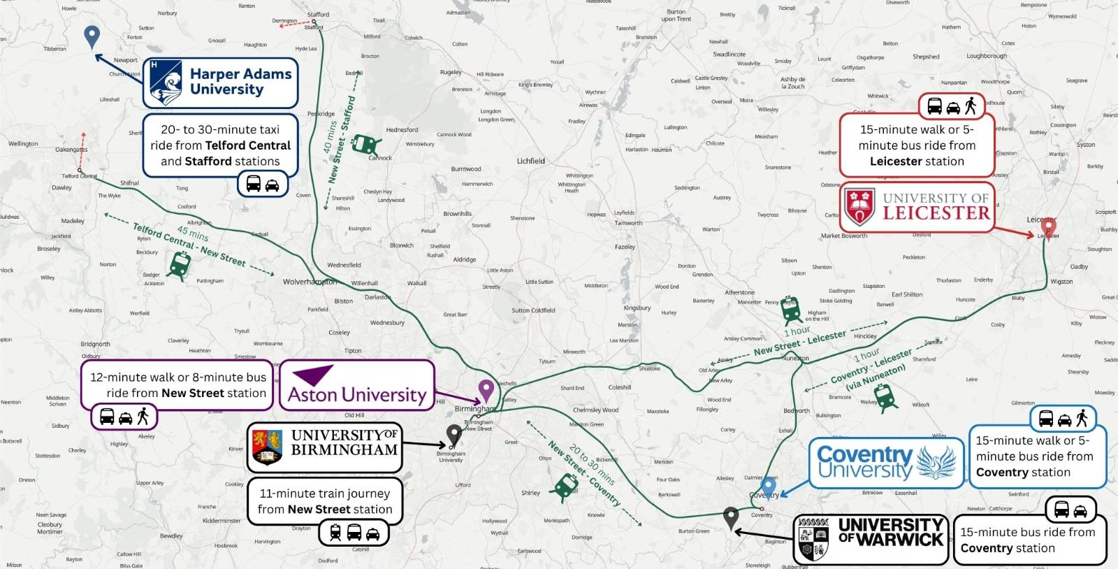 Transport map of MIBTP institutions - more information provided below