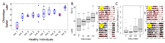 Fig 1. TimeTeller