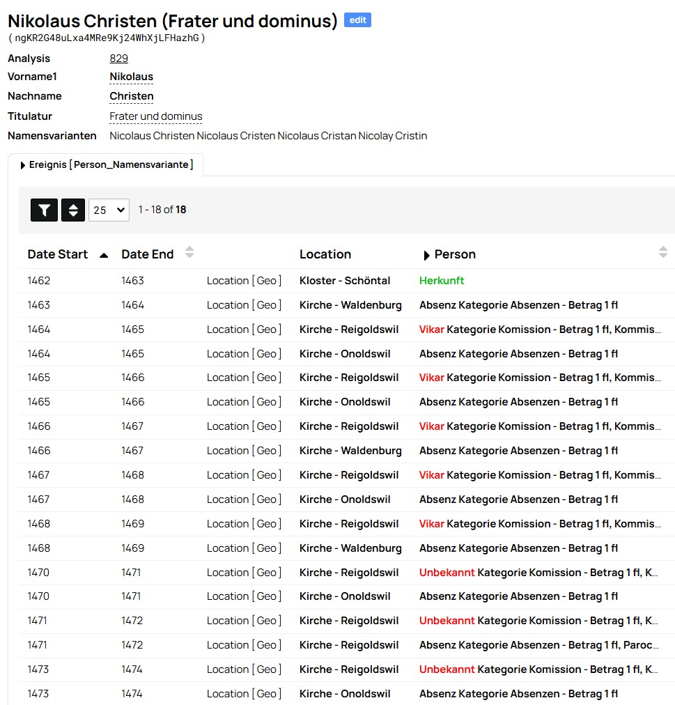 Nodegoat database entry of Nicolaus Christen
