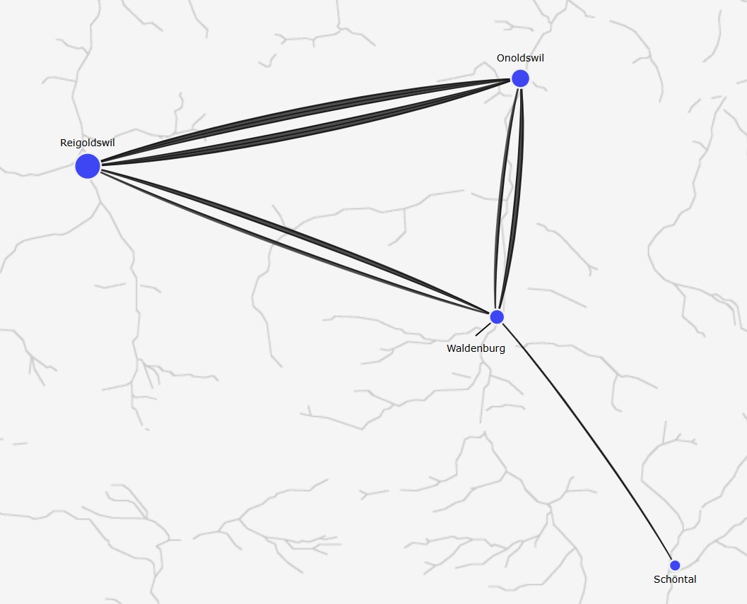 The mobility of Nicolaus Christen