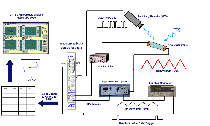 Electric Field Schematic