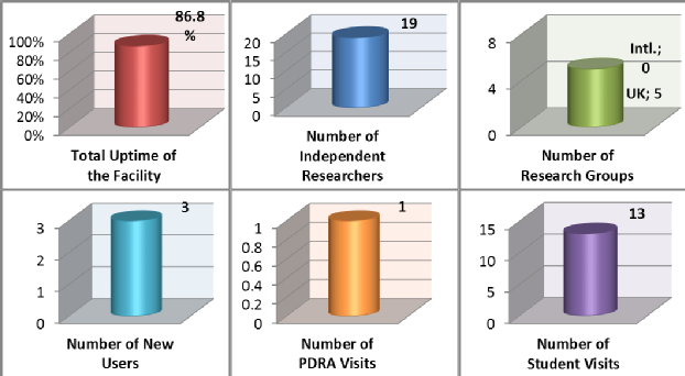 KPI_23