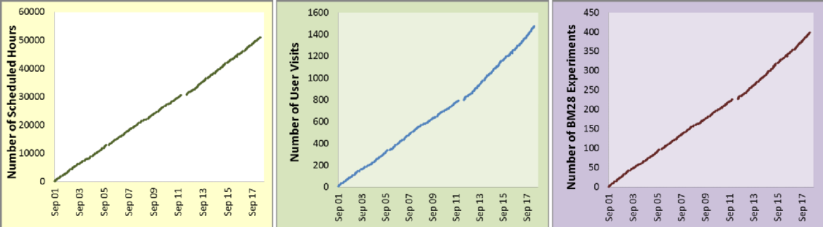 Performance_indicators_Q23