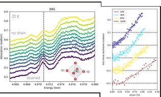 Extreme strain in nanometre thick oxide membranes