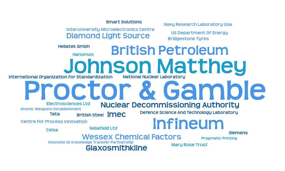 Industry Word Cloud 