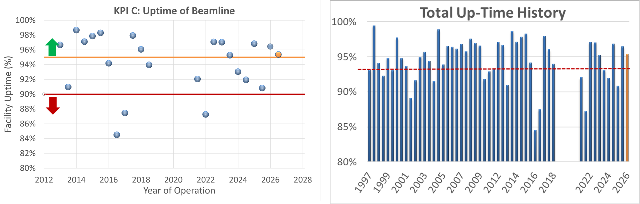 KPI C (MAY 2026)