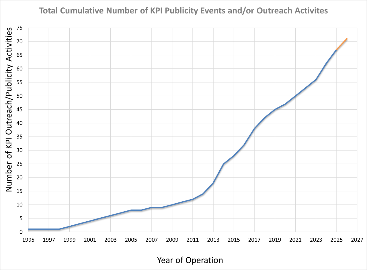 Outreach Activities (May 2026)