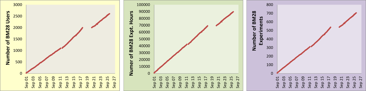 Performance Indicators (May 2026)