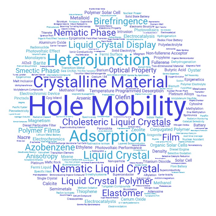 Publication Topic Clusters 2025