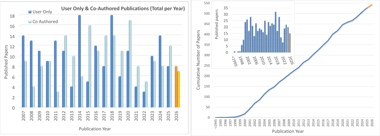 Publications (MAY 2026)