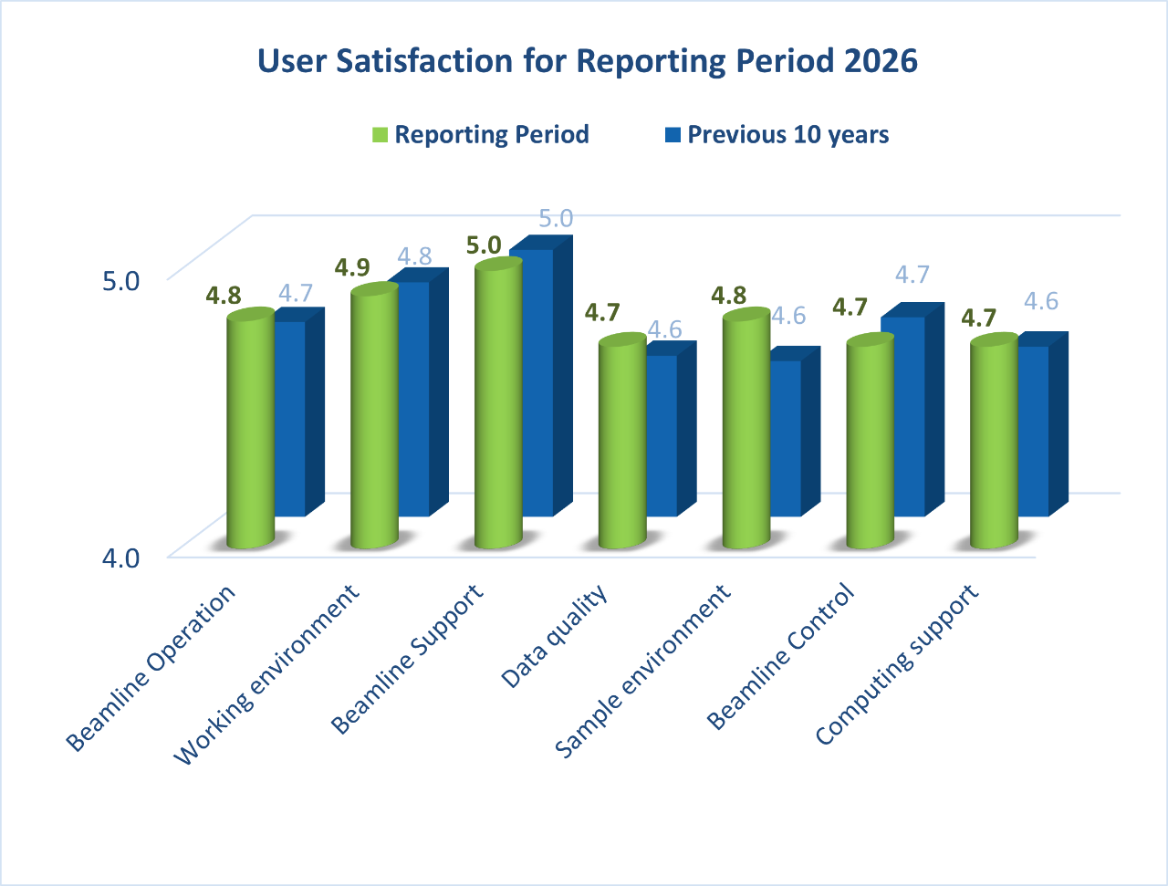User Satisfaction for Reporting Period 2026