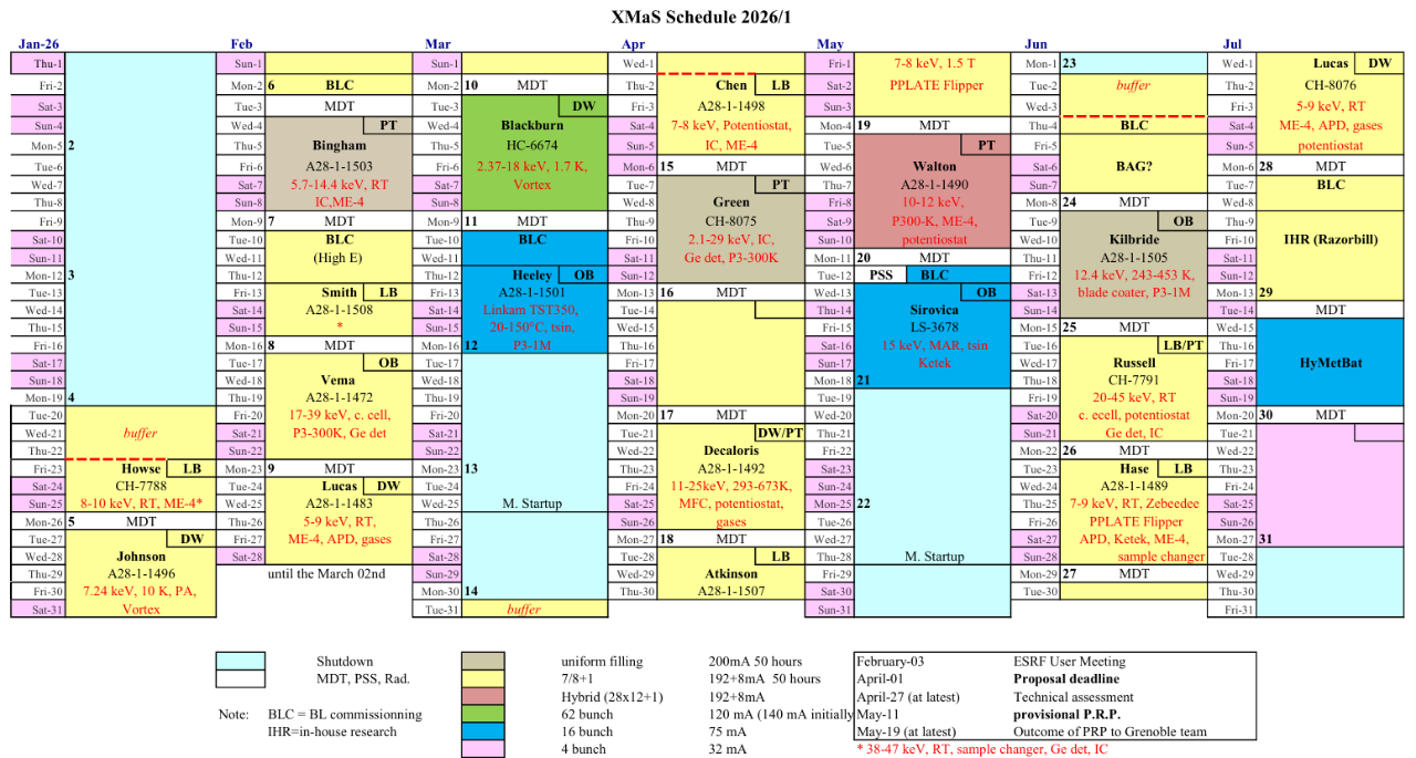 Schedule run26-I