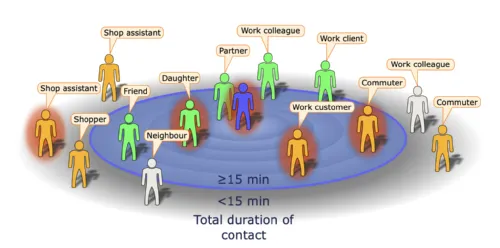 Comparison of model predictions against data