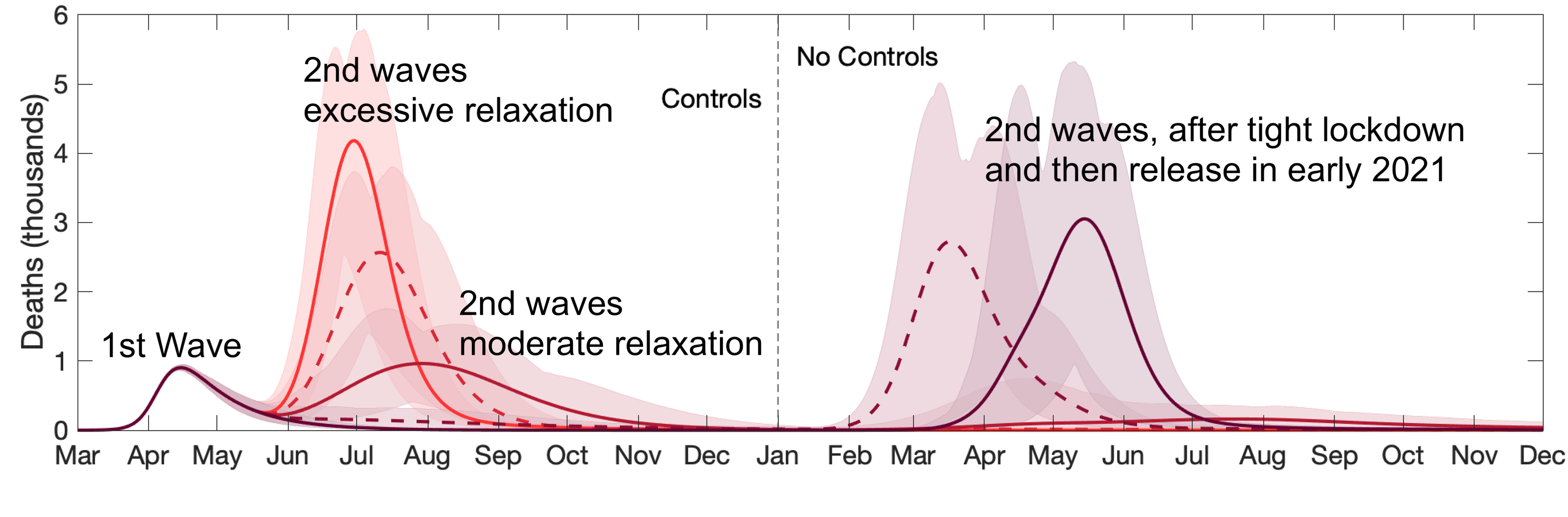Early projections of exit strategies without vaccination