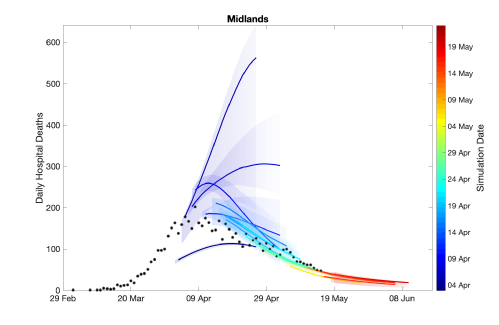 Comparison of model predictions against data