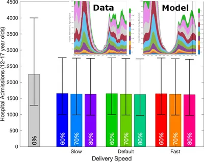 Vaccinating 12-17 year olds